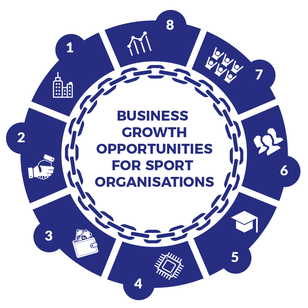 Business Growth Opportunities for Sport Organisations